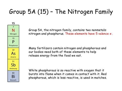 electron affinity of phosphorus|21.8 Nitrogen, Phosphorus, and the Group 5A Elements.